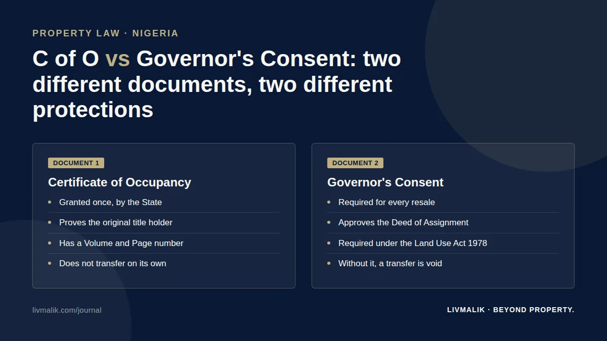 Comparison diagram of a Certificate of Occupancy and Governor's Consent, showing what each document proves under Nigeria's Land Use Act